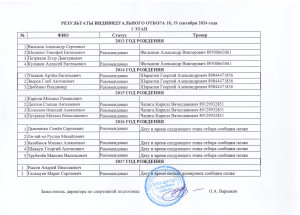 Результаты отбора 18-19.09.2024г.